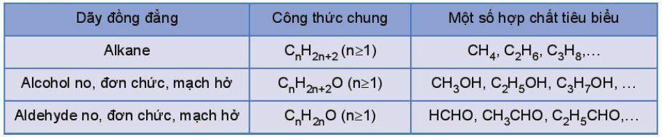 Lý thuyết Hóa 11 Kết nối tri thức Bài 13: Cấu tạo hóa học hợp chất hữu cơ (ảnh 5)