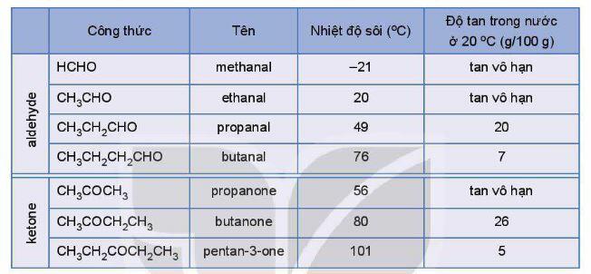 Lý thuyết Hóa 11 Kết nối tri thức Bài 23: Hợp chất Carbonyl (ảnh 3)