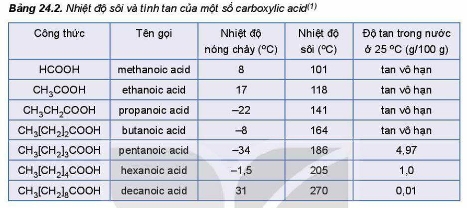 Lý thuyết Hóa 11 Kết nối tri thức Bài 24: Carboxylic Acid (ảnh 5)