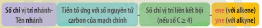 Lý thuyết Hóa học 11 Chân trời sáng tạo Bài 13 Hydrocarbon không no