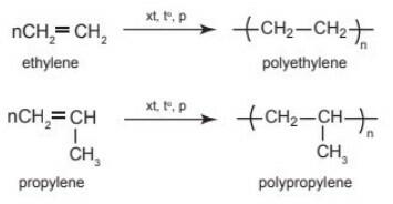 Lý thuyết Hóa học 11 Chân trời sáng tạo Bài 13 Hydrocarbon không no