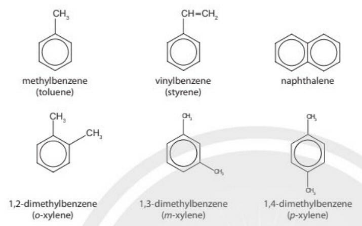 Lý thuyết Hóa học 11 Chân trời sáng tạo Bài 14 Arene (Hydrocarbon thơm)