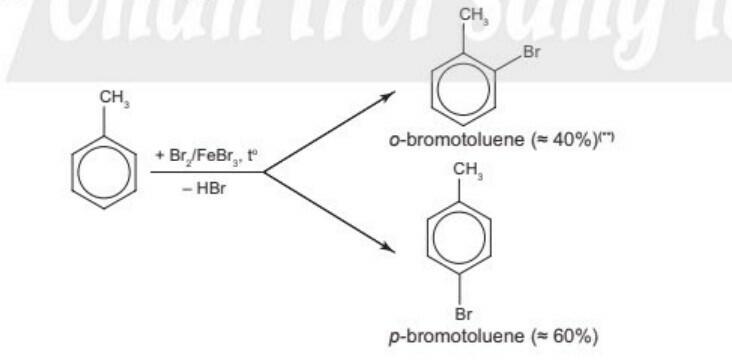 Lý thuyết Hóa học 11 Chân trời sáng tạo Bài 14 Arene (Hydrocarbon thơm)