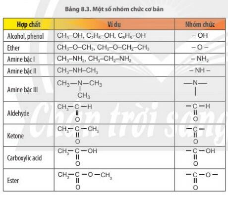 Lý thuyết Hóa học 11 Chân trời sáng tạo Bài 8 Hợp chất hữu cơ và hóa học hữu cơ