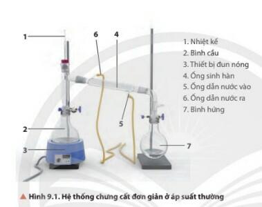 Lý thuyết Hóa học 11 Chân trời sáng tạo Bài 9 Phương pháp tách và tinh chế hợp chất hữu cơ