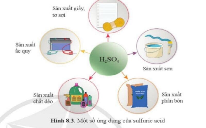 Sulfuric acid (H2SO4)