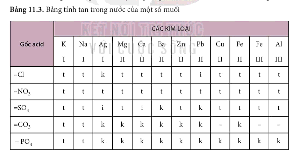 Lý thuyết Khoa học tự nhiên 8 Kết nối tri thức Bài 11 (ảnh 2)