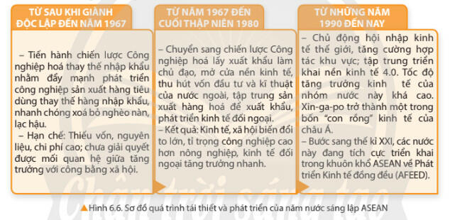 Lý thuyết Lịch sử 11 Chân trời sáng tạo Bài 6. Hành trình đi đến độc lập dân tộc ở Đông Nam Á