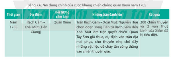 Lý thuyết Lịch sử 11 Chân trời sáng tạo Bài 7. Chiến tranh bảo vệ tổ quốc trong lịch sử Việt Nam (Trước năm 1945)