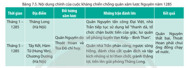 Lý thuyết Lịch sử 11 Chân trời sáng tạo Bài 7. Chiến tranh bảo vệ tổ quốc trong lịch sử Việt Nam (Trước năm 1945)