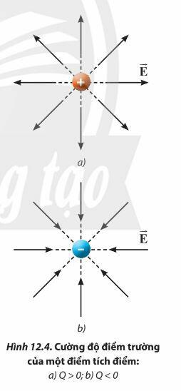 Lý thuyết Vật lí 11 Chân trời sáng tạo Bài 12: Điện trường (ảnh 2)