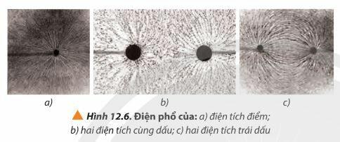 Lý thuyết Vật lí 11 Chân trời sáng tạo Bài 12: Điện trường (ảnh 4)