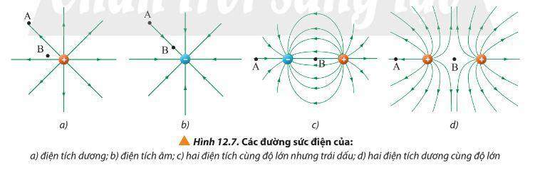 Lý thuyết Vật lí 11 Chân trời sáng tạo Bài 12: Điện trường (ảnh 5)