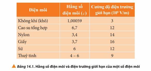 Lý thuyết Vật lí 11 Chân trời sáng tạo Bài 14: Tụ điện