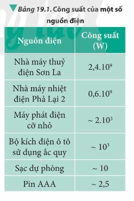 Lý thuyết Vật lí 11 Chân trời sáng tạo Bài 19: Năng lượng điện. Công suất điện (ảnh 4)