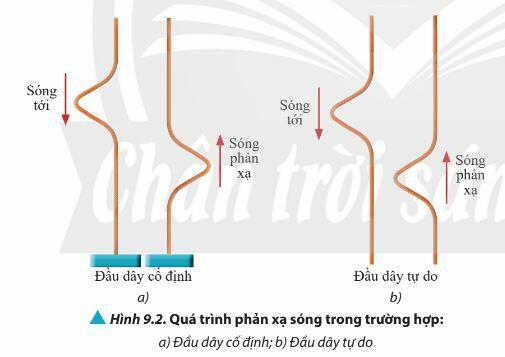 Lý thuyết Vật lí 11 Chân trời sáng tạo Bài 9: Sóng dừng