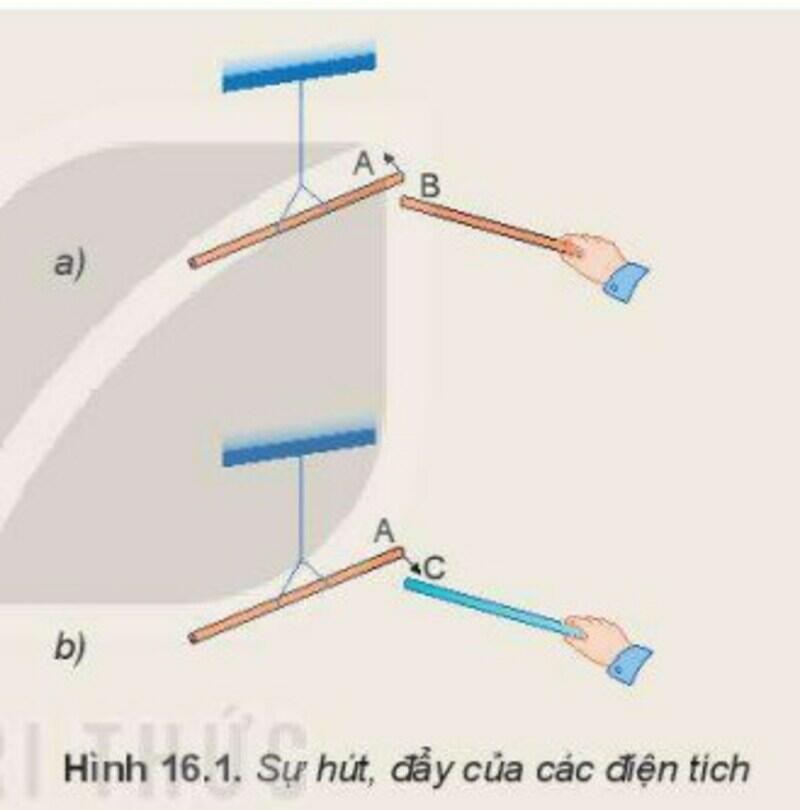 Lý thuyết Vật lý 11 Kết nối tri thức Bài 16: Lực tương tác giữa hai điện tích