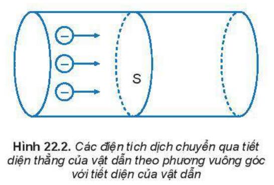 Lý thuyết Vật lý 11 Kết nối tri thức Bài 22: Cường độ dòng điện