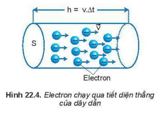 Lý thuyết Vật lý 11 Kết nối tri thức Bài 22: Cường độ dòng điện hình 3