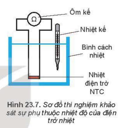 Lý thuyết Vật lý 11 Kết nối tri thức Bài 23: Điện trở. Định luật Ôm hình 7