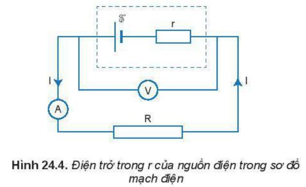 Lý thuyết Vật lý 11 Kết nối tri thức Bài 24: Nguồn điện hình 4