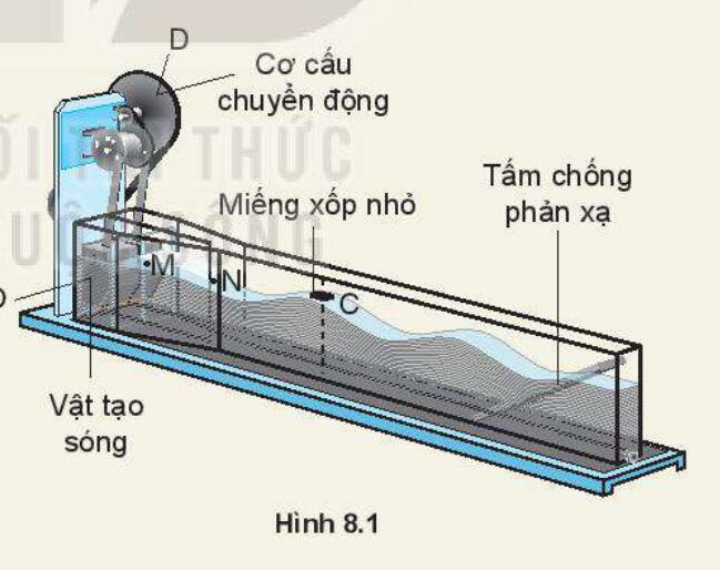 Lý thuyết Vật lý 11 Kết nối tri thức Bài 8: Mô tả sóng