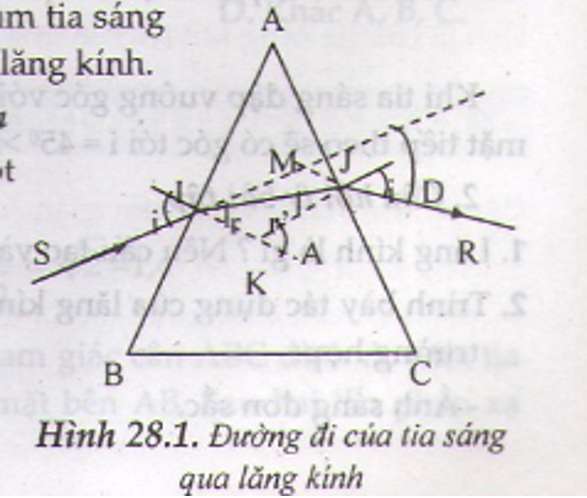 [CHUẨN NHẤT] Lý thuyết về lăng kính (ảnh 3)