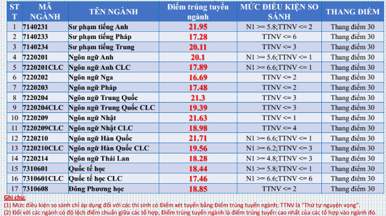 Mức điều kiện so sánh là gì? (ảnh 2)