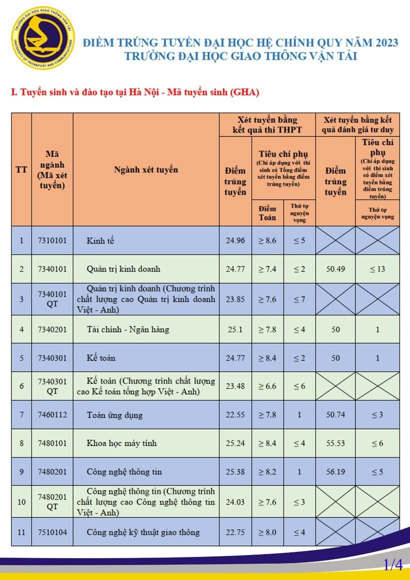 Mức điều kiện so sánh là gì? (ảnh 4)