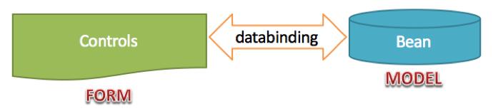 kết nối dữ liệu kết buộc (bound data)
