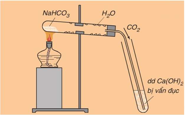 NaHCO3 là chất điện li mạnh hay yếu? (ảnh 2)