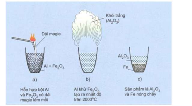 Nhôm có đầy đủ tính chất hóa học của kim loại như:  - Tác dụng với phi kim:  + Al tác dụng với O2 tạo thành nhôm oxit. (ảnh 8)