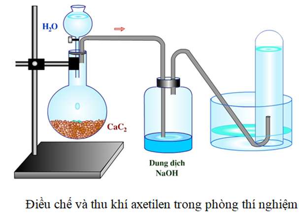 Nêu cách điều chế axetilen trong công nghiệp và trong phòng thí nghiệm?