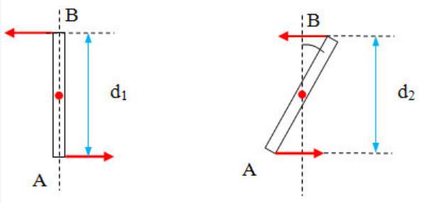 Nêu quy tắc tổng của hai lực song song cùng chiều (Hình 11).