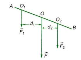 Nêu quy tắc tổng hợp hai lực song song cùng chiều (ảnh 2)