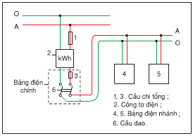 Nguyên tắc cơ bản cần tuân thủ khi lắp đặt mạch điện bảng điện là gì?
