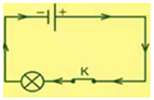 Nêu quy ước về chiều dòng điện trong mạch điện (ảnh 3)