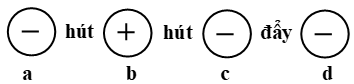 [CHUẨN NHẤT] Nêu sơ lược về cấu tạo nguyên tử (ảnh 10)