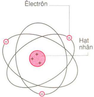 [CHUẨN NHẤT] Nêu sơ lược về cấu tạo nguyên tử (ảnh 4)