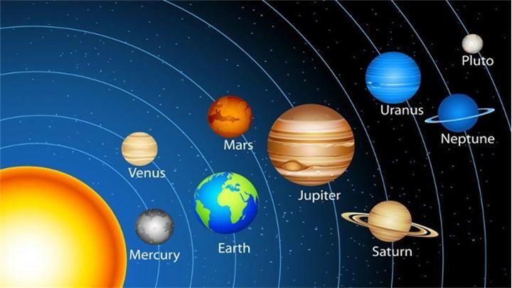Nêu sự liên hệ giữa chu kì chuyển động quanh Mặt trời của các hành tinh và khoảng cách từ các hành tinh tới Mặt Trời