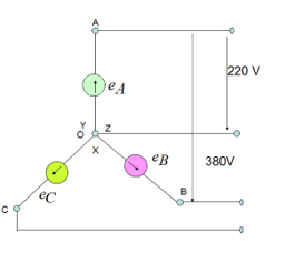 Nêu tác dụng của dây trung tính trong mạch điện 3 pha 4 dây? (ảnh 11)
