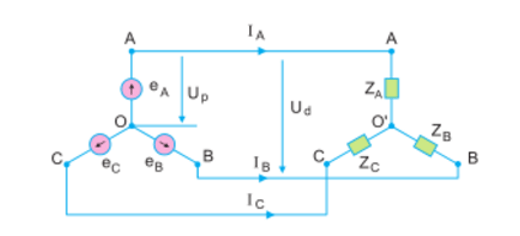 Nêu tác dụng của dây trung tính trong mạch điện 3 pha 4 dây? (ảnh 6)