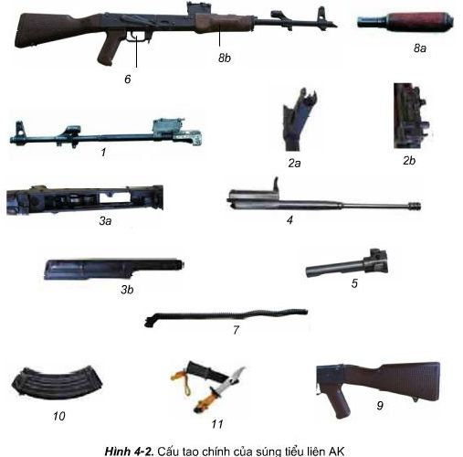 Nêu tác dụng , tính năng chiến đấu, cấu tạo của súng tiểu liên AK (GDQP 11)