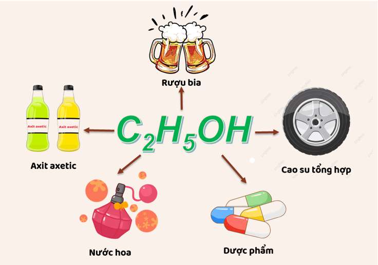 Nêu vai trò của rượu bia trong đời sống