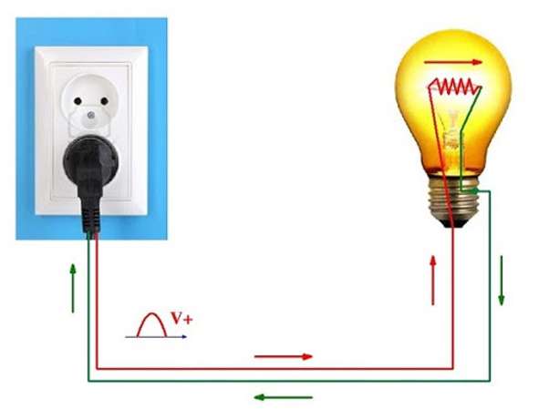Nguồn điện là gì? Ví dụ về nguồn điện?