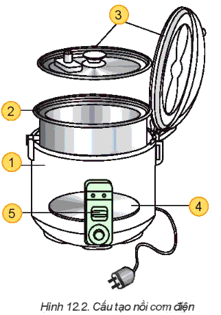 Nồi cơm điện có thể nấu cơm như thế nào chỉ với một nút bấm đơn giản?
