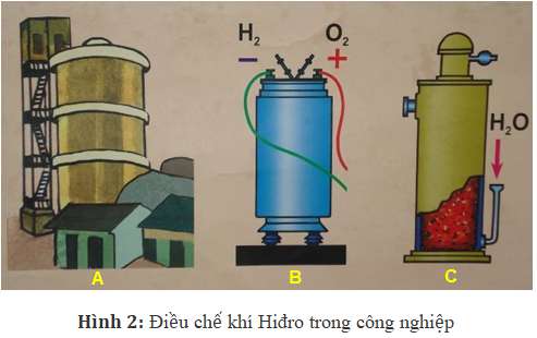 [CHUẨN NHẤT] Nguyên liệu dùng để điều chế khí hidro trong phòng thí nghiệm là (ảnh 3)