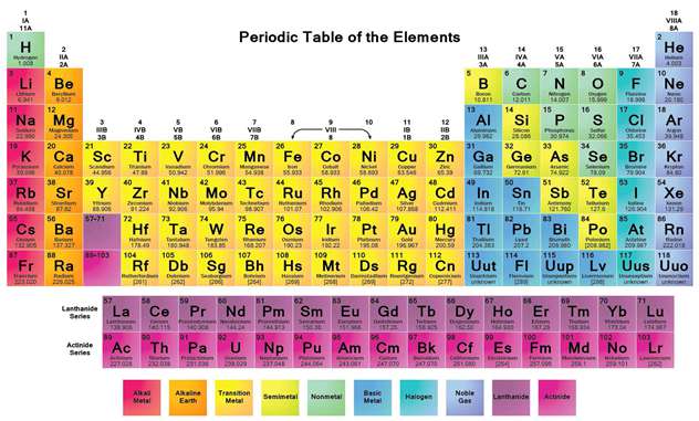 [CHUẨN NHẤT] Nguyên tố hóa học bao gồm các nguyên tử
