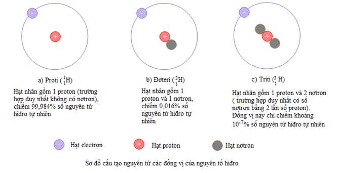 Nguyên tử khối trung bình là gì? Công thức tính nguyên tử khối trung bình (ảnh 5)