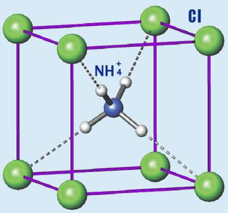 NH4Cl ra NH3 – Điều chế amoniac từ muối amoni